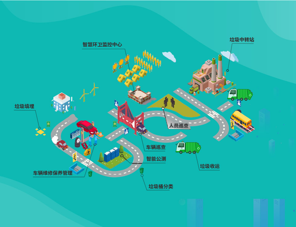 乐冠体育环保-智慧环卫管理系统
