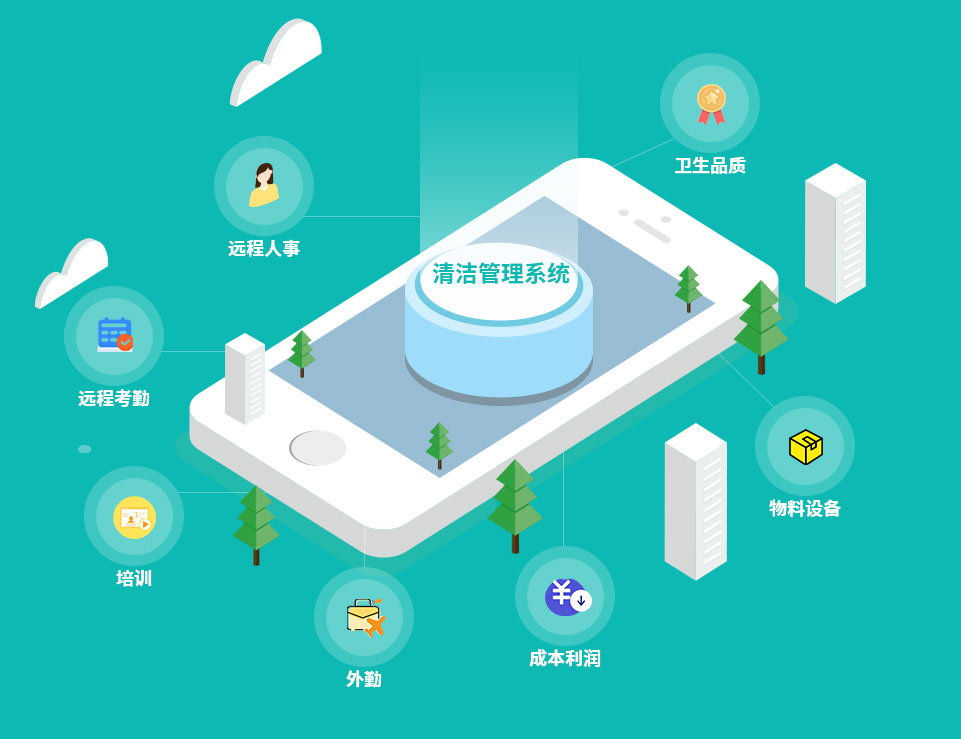 乐冠体育环保-CMS物业清洁管理系统