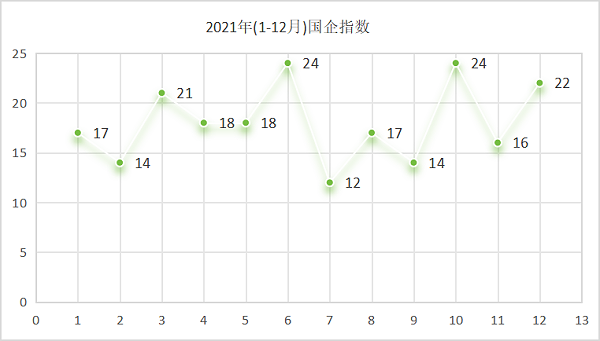 乐冠体育环保：2021年国企指数