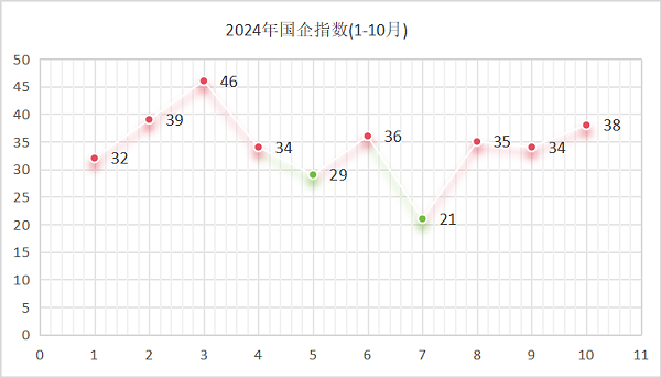 乐冠体育环保：2024年国企指数