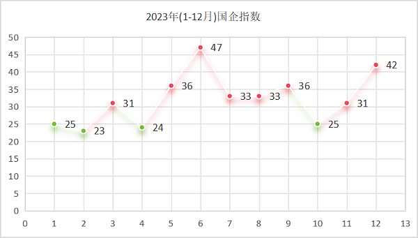 乐冠体育环保：2023年国企指数