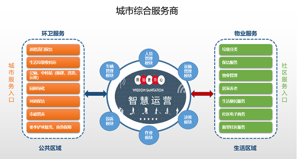 城市综合服务商-乐冠体育环保