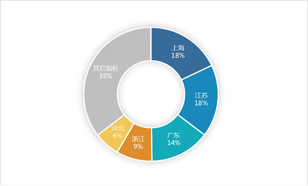 乐冠体育环保-6月份环卫5强省(年化额)占比65%