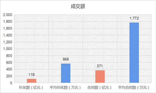 乐冠体育环保：成交额