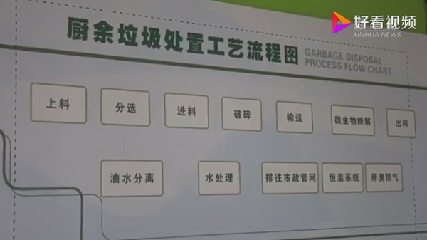 垃圾分类不是小事-乐冠体育环保1
