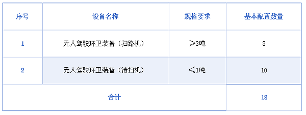 乐冠体育环保：白杨街道城市基础设施一体化（智慧）养护项目