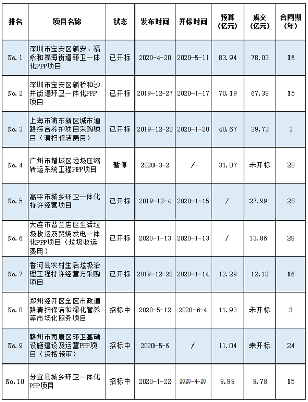 乐冠体育环保-10亿级环卫项目