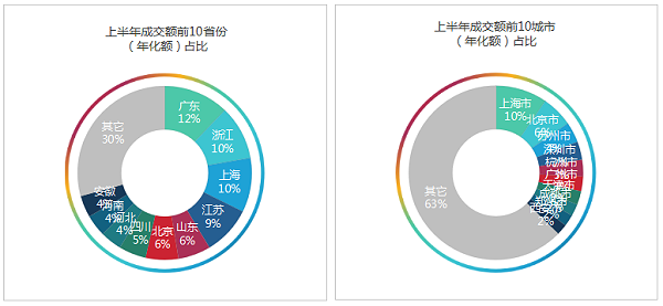 乐冠体育环保-2025年度上半年开标环卫项目区域分布