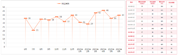 乐冠体育环保-2025年上半年环卫市场国企指数