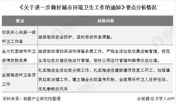 乐冠体育环保-城市环境卫生