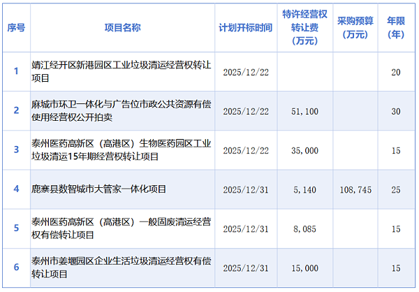 乐冠体育环保：岁末环卫市场再现“特许经营”潮2