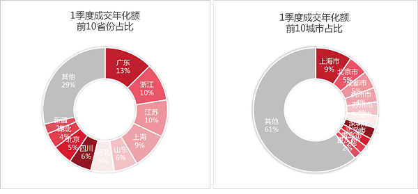 乐冠体育环保-1季度开标环卫项目区域分布