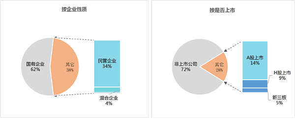 乐冠体育环保-1季度百强企业格局