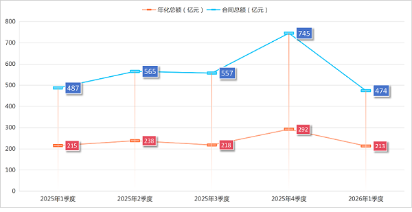 乐冠体育环保-2026年1季度成交情况