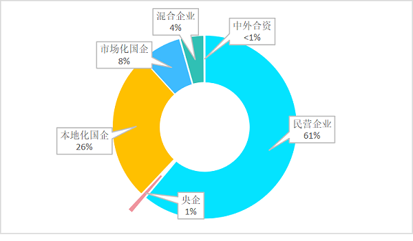乐冠体育环保：环卫市场竞争态势