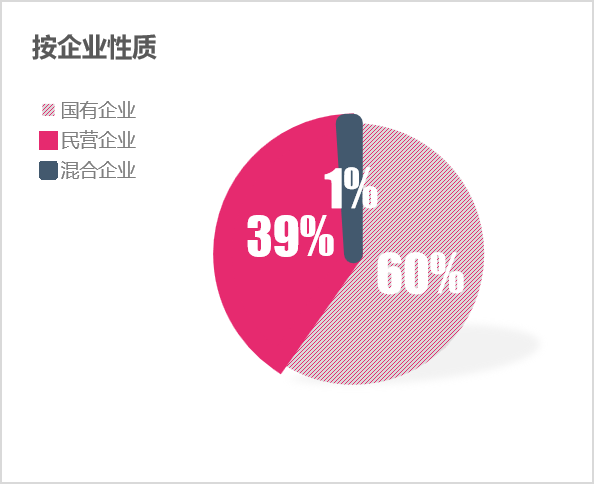 乐冠体育环保：2024年2月份百强企业格局