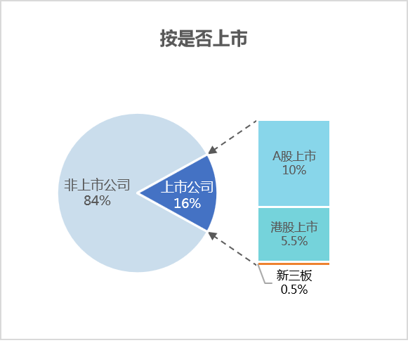 乐冠体育环保：2024年2月份百强企业格局