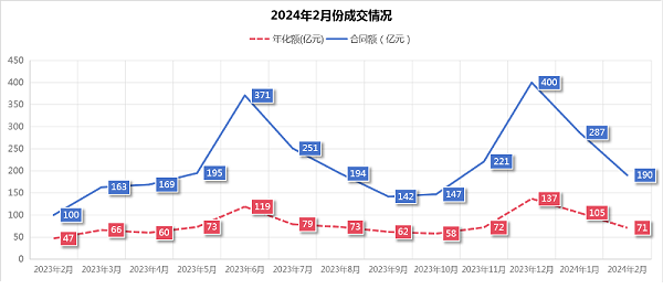 乐冠体育环保：2024年2月份成交情况