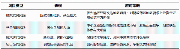 乐冠体育环保：2026年全国环卫市场全景扫描3