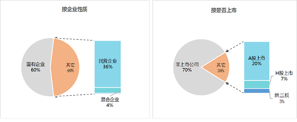 乐冠体育环保：2025年1-9月份百强企业格局