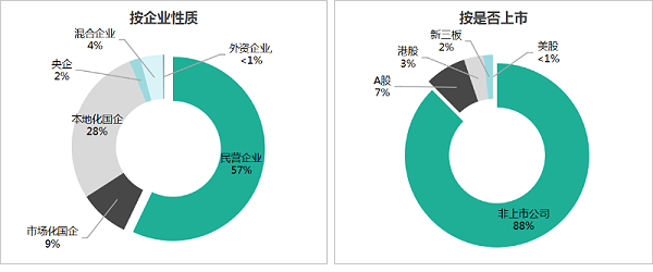 乐冠体育环保：2025年1-9月份市场格局