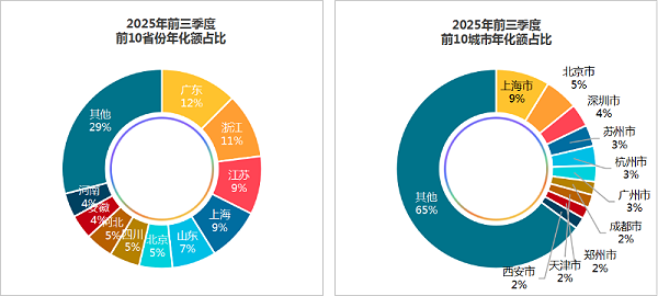 乐冠体育环保：2025年1-9月份开标环卫项目区域分布