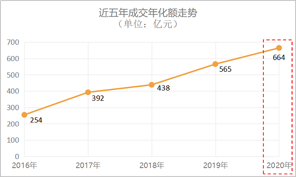 环卫市政近五年成交年曲线图-乐冠体育环保