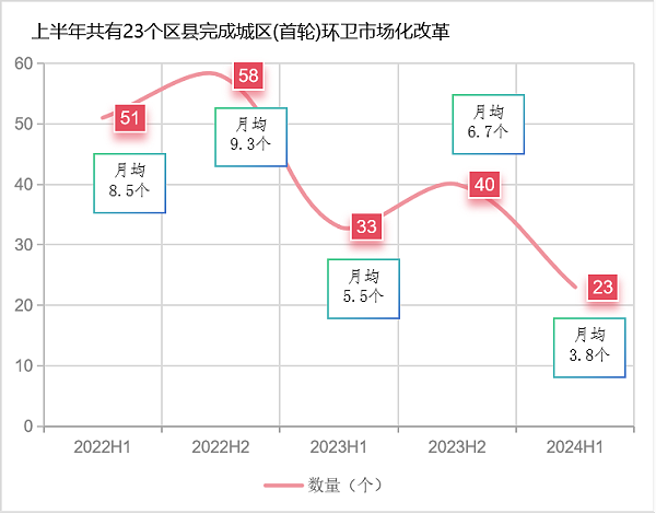 乐冠体育环保：近三年全国环卫市场化曲线图