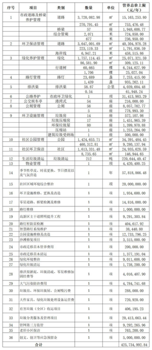 珠海高新区市政综合管养项目-乐冠体育环保3