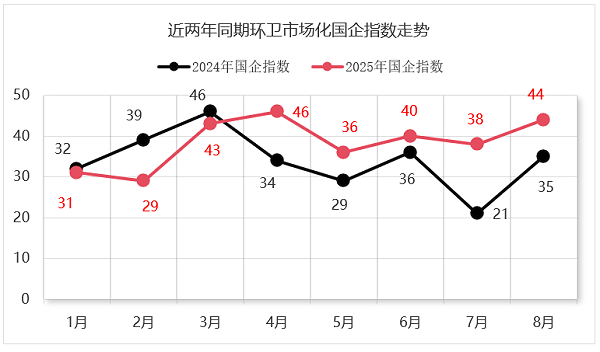 乐冠体育环保：2024-2025年环卫市场化国企指数