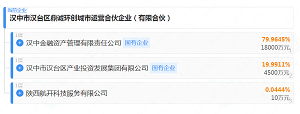 乐冠体育环保：环卫特许经营首现“有限合伙”模式2