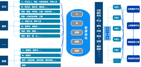 乐冠体育环保环卫数字化MES管理平台