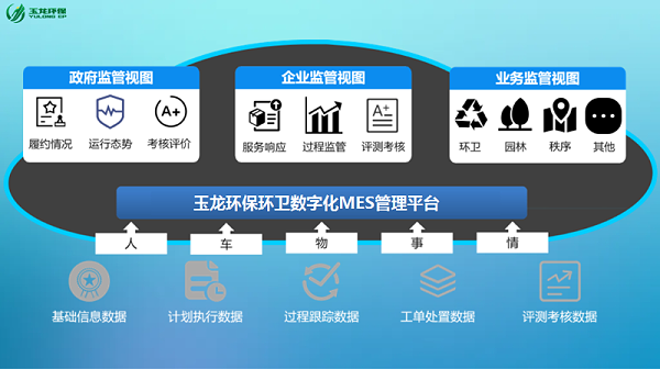 乐冠体育环保环卫数字化管理平台