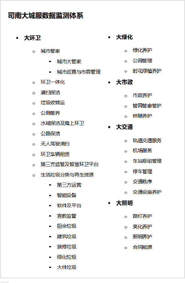 乐冠体育环保：司南大城服数据监测体系