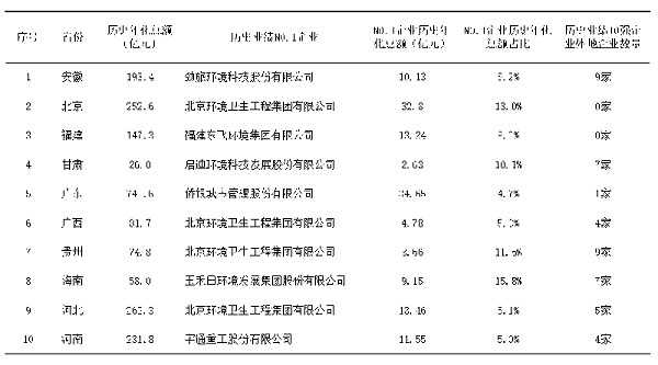 乐冠体育环保：环卫大数据