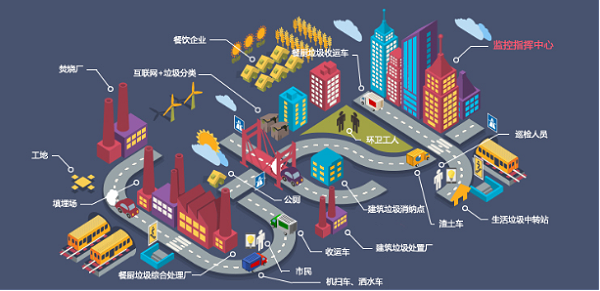 智慧环卫-乐冠体育环保