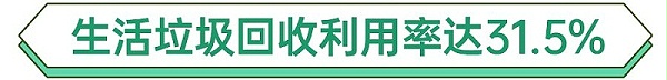 深圳生活垃圾回收率-乐冠体育环保