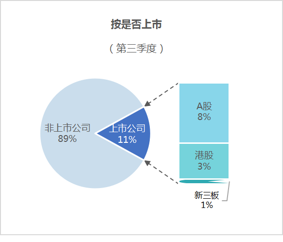 乐冠体育环保：2024年前三季度市场格局按是否上市1