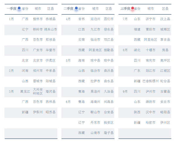 乐冠体育环保：2024年前三季度33区县完成(城区)首轮环卫市场化改革