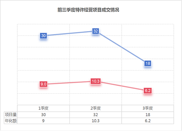 乐冠体育环保：2024年前三季度环卫特许经营项目成交情况