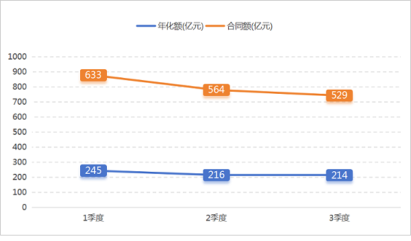 乐冠体育环保：2024年前三季度成交情况