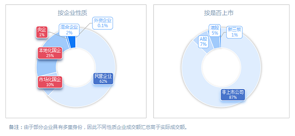 乐冠体育环保：2024年度环卫市场格局