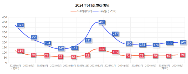 乐冠体育环保：2024年6月份成交情况