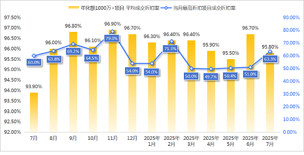 乐冠体育环保-7月份环卫市场价格指数