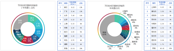 乐冠体育环保-2025年度7月份开标环卫项目区域分布