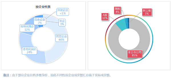 乐冠体育环保-7月份市场格局