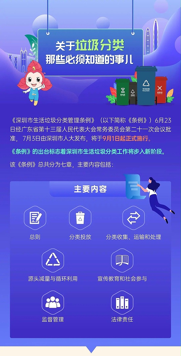 0深圳市生活垃圾分类管理条例正式实施-乐冠体育环保