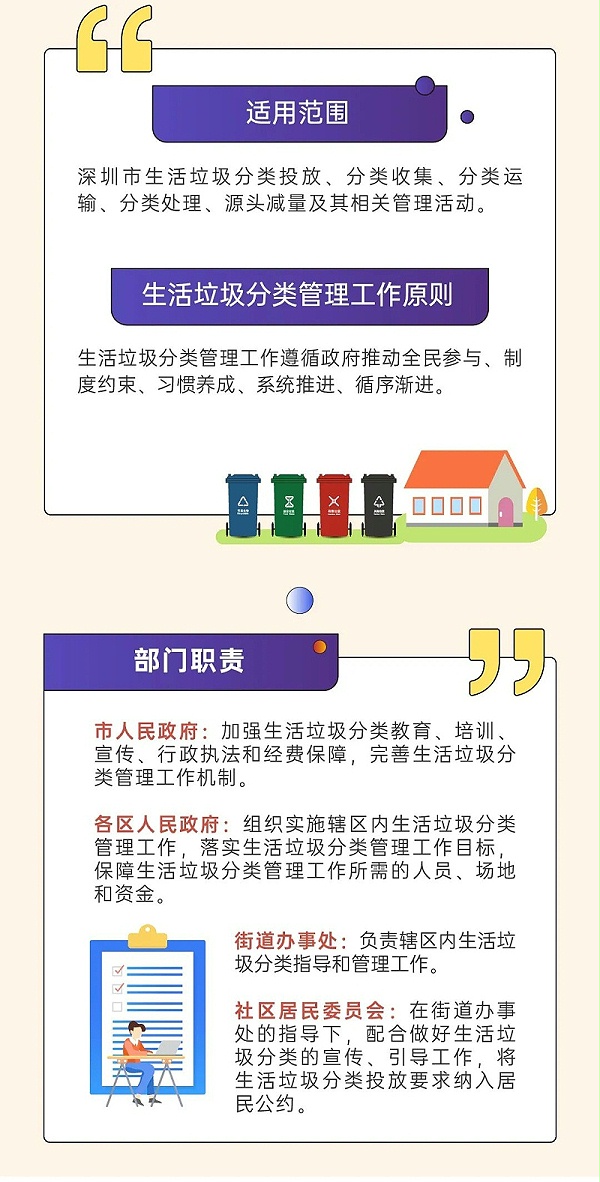 1深圳市生活垃圾分类管理条例正式实施-乐冠体育环保
