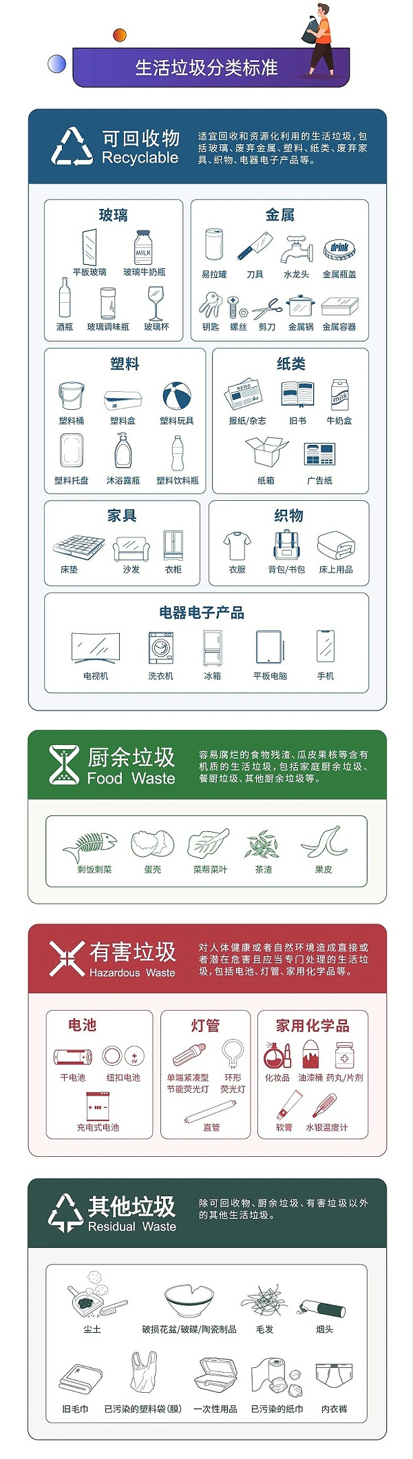 2深圳市生活垃圾分类管理条例正式实施-乐冠体育环保