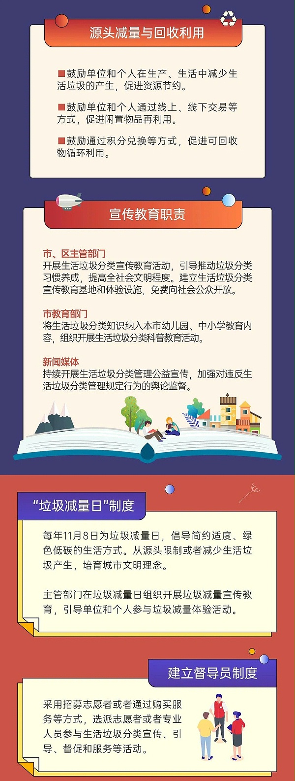 6深圳市生活垃圾分类管理条例正式实施-乐冠体育环保